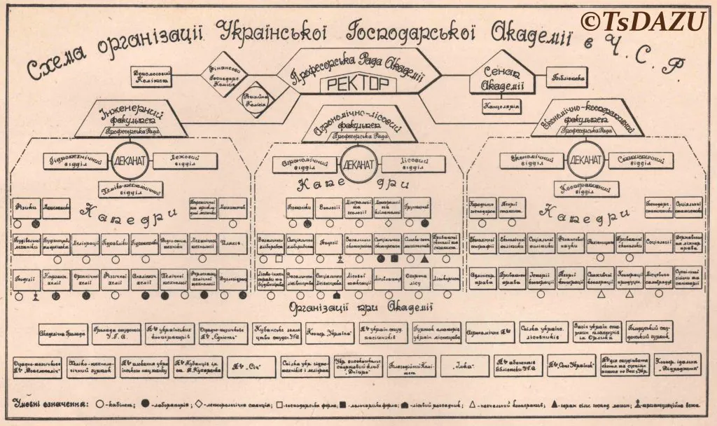 В цей день – 22 квітня 1922 р. – було відкрито Українську господарську академію (УГА) у Чехословаччині - фото 3