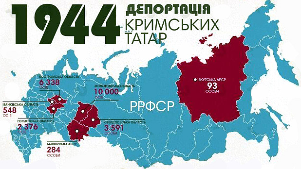 Світовий конґрес українців закликає світ визнати геноцидом депортацію кримськотатарського народу 1944 року