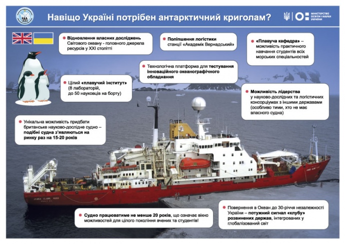 Україна купить криголам для антарктичних експедицій