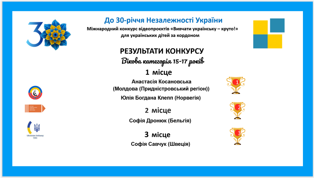 Оголошено переможців Міжнародного конкурсу відеопроєктів для українських дітей за кордоном “Вивчати українську – круто!” - фото 2