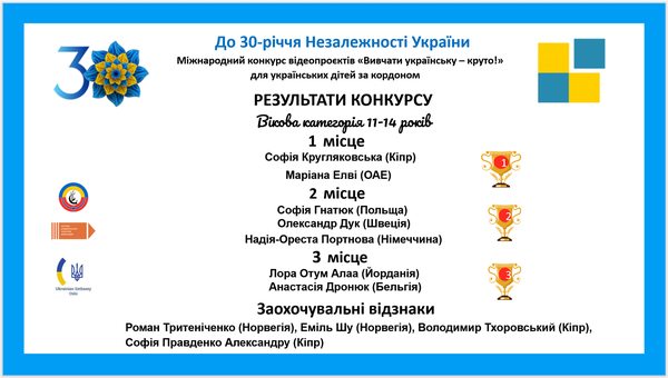 Оголошено переможців Міжнародного конкурсу відеопроєктів для українських дітей за кордоном “Вивчати українську – круто!”