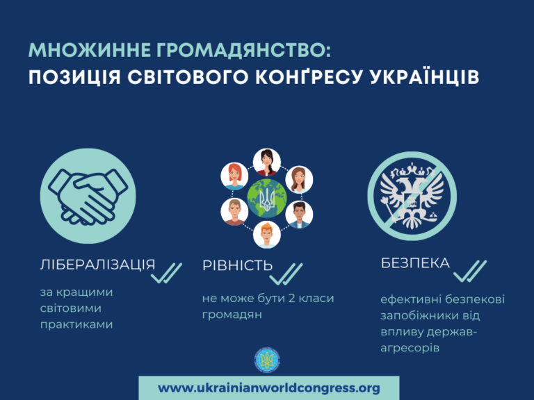 СКУ закликає доопрацювати законопроєкти про множинне громадянство в Україні