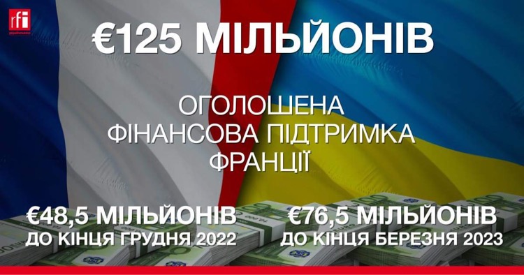 Подробиці з парижської конференції «Солідарність з українським народом» - фото 2