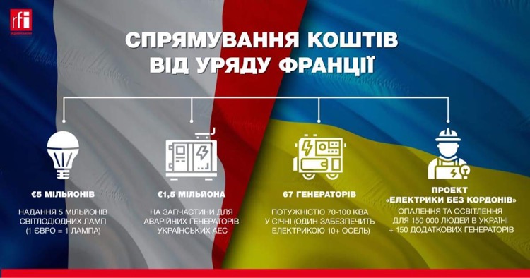 Подробиці з парижської конференції «Солідарність з українським народом» - фото 3