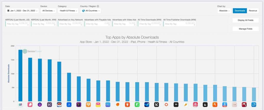 Український застосунок Impulse очолив світовий рейтинг App Store