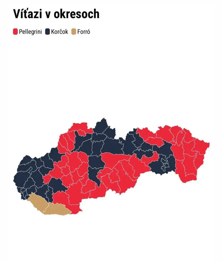 Відносини України та Словаччини в 2024 році: актуальні політичні виклики та перспективи нового формату співробітництва. Ч. 1. До президентських виборів - фото 4