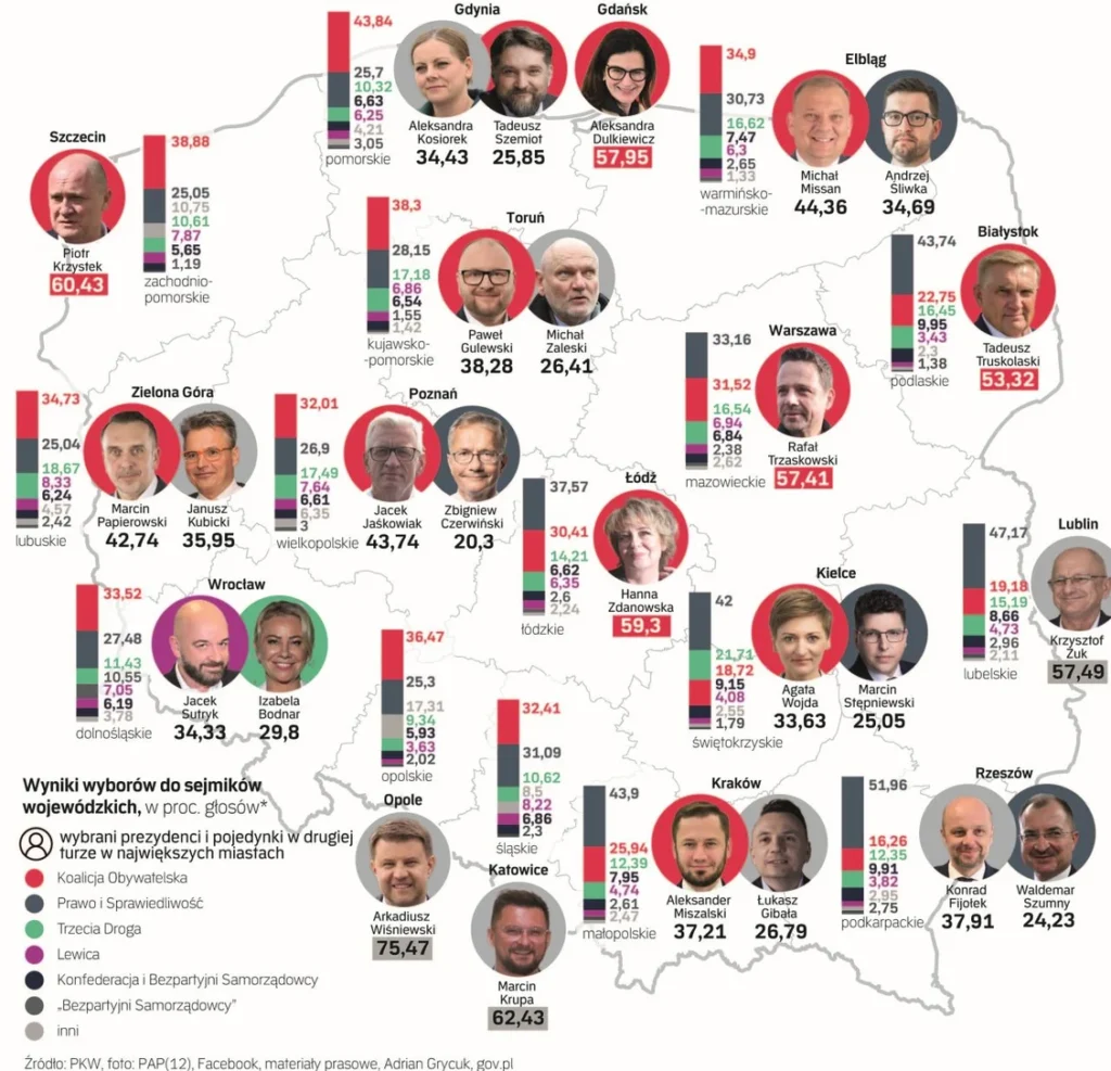 Відносини України та Польщі: після місцевих виборів та напередодні виборів до Європейського Парламенту 2024 року - фото 2
