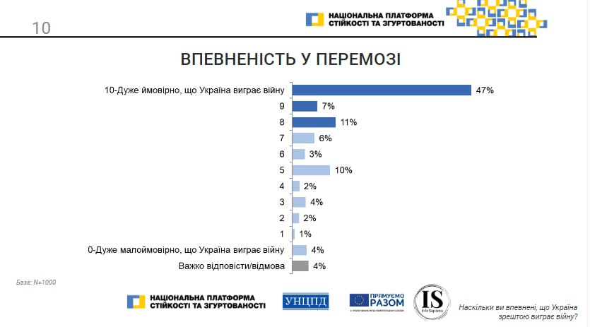 Стійкість і віра українства під час війни з терористичною Росією: деякі аспекти соціальних змін - фото 2