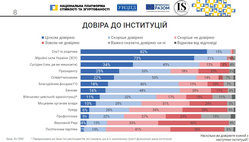 Стійкість і віра українства під час війни з терористичною Росією: деякі аспекти соціальних змін - фото 3