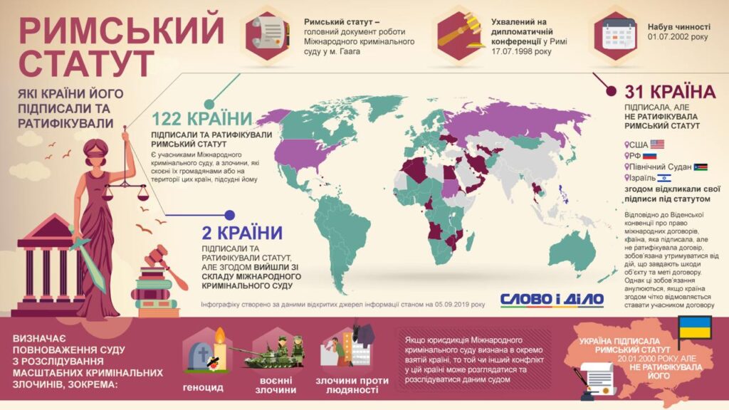 В Україні ратифікували Римський статут. Що це дасть - фото 2